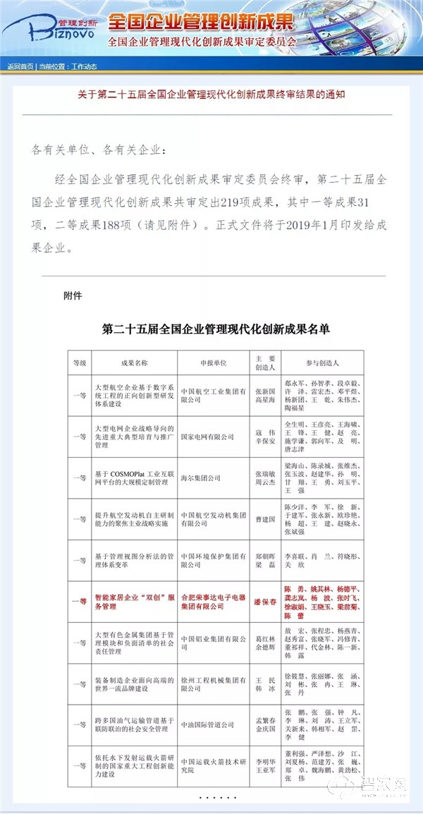 热烈祝贺荣事达智能家居荣获第二十五届全国企业管理现代化创新成果一等奖