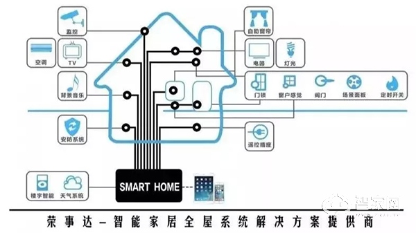想装一套智能家居，但家人顾虑这些......